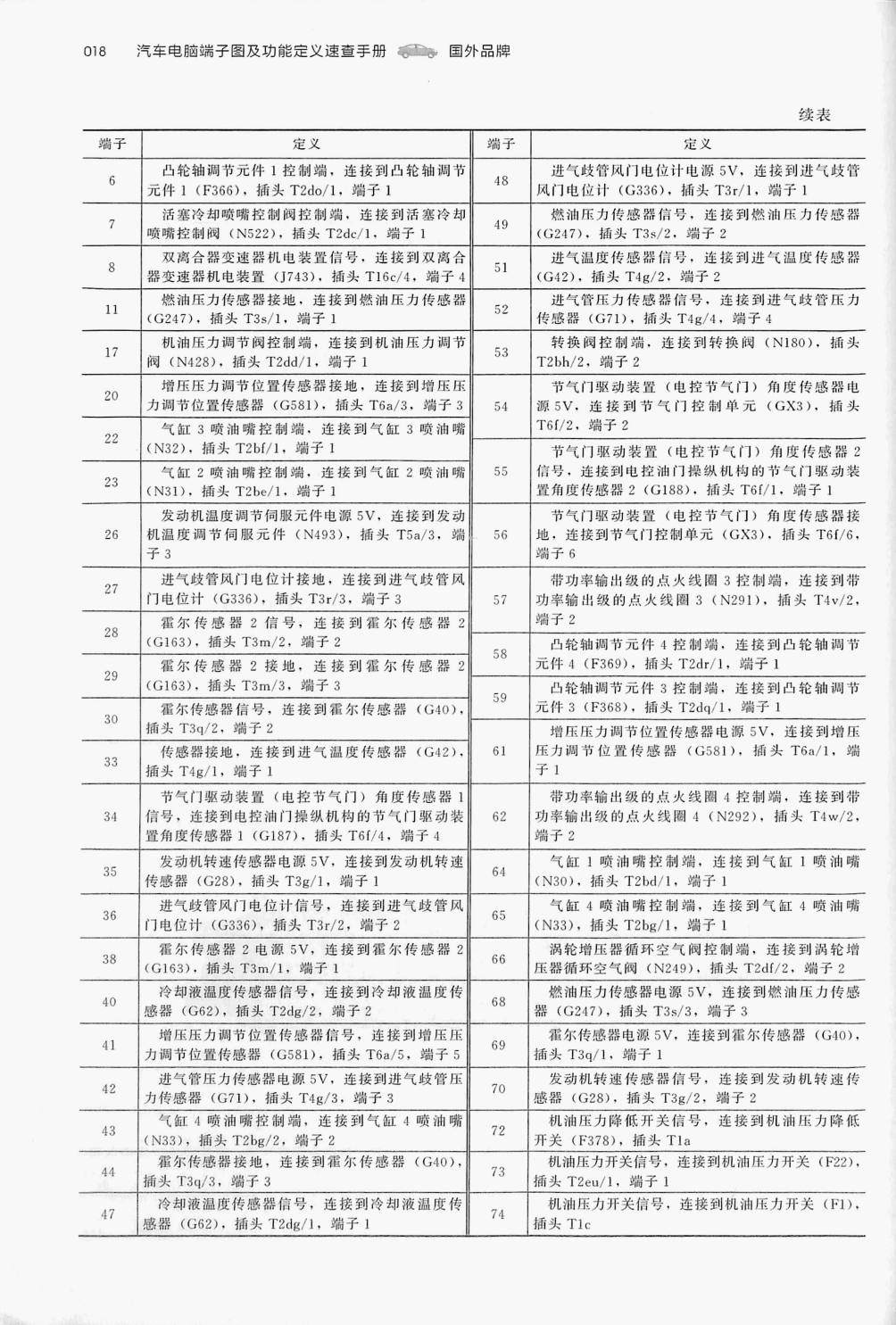 大众 2.0T DKX发动机(105针+91针)端子