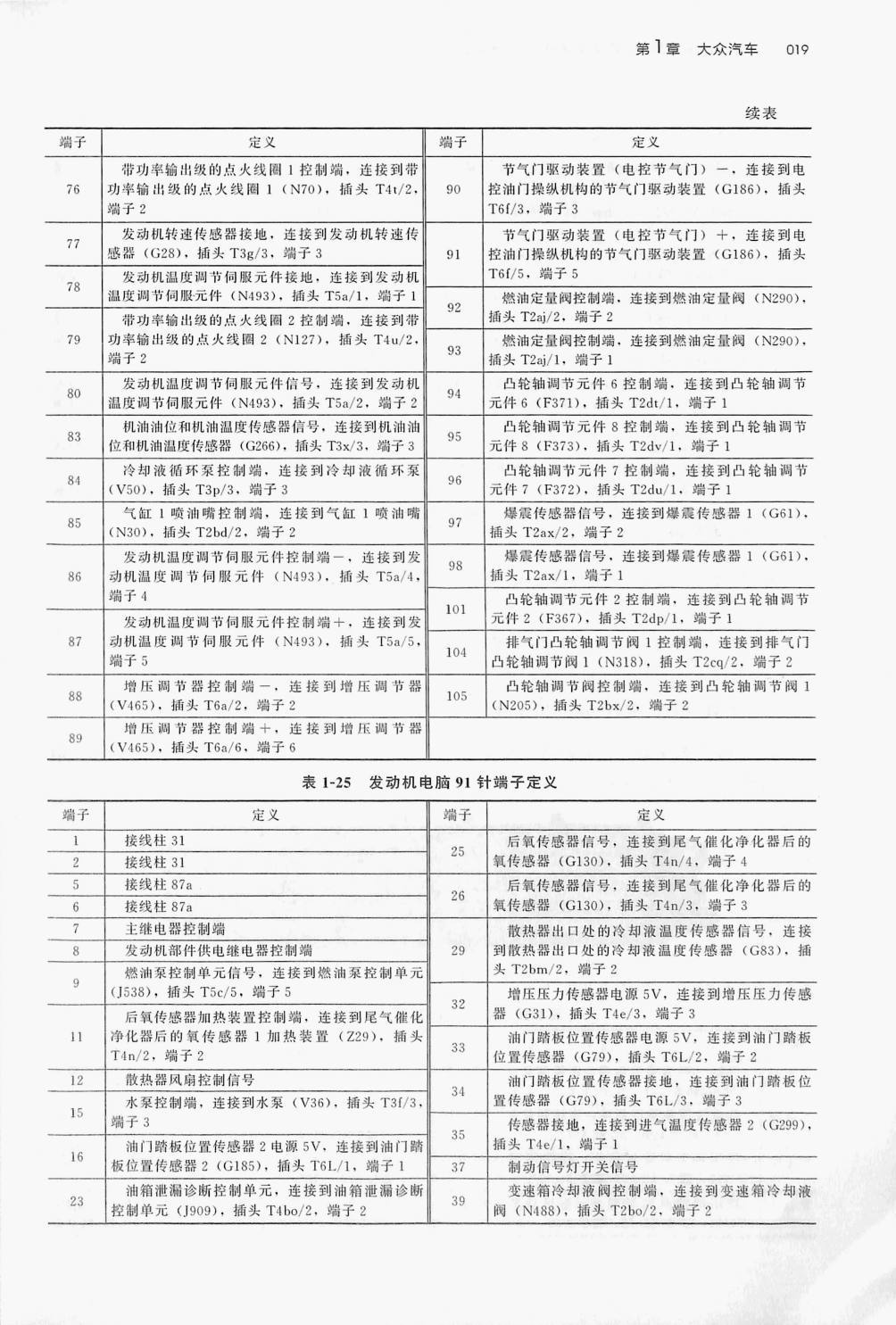 大众 2.0T DKX发动机(105针+91针)端子