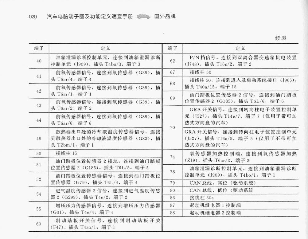 大众 2.0T DKX发动机(105针+91针)端子