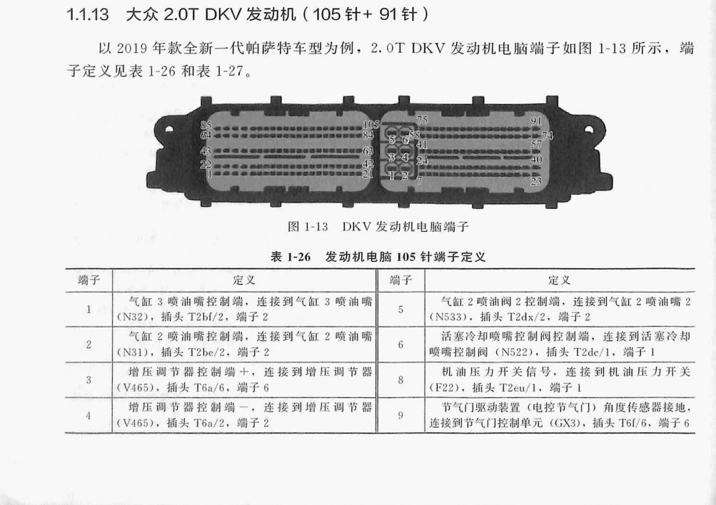 大众 2.0T DKV发动机(105针+91针)端子