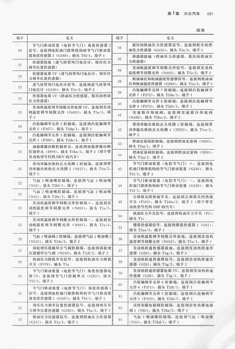 大众 2.0T DKV发动机(105针+91针)端子