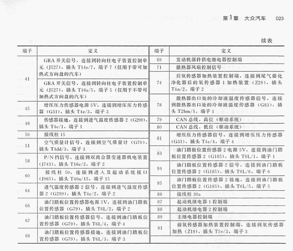 大众 2.0T DKV发动机(105针+91针)端子