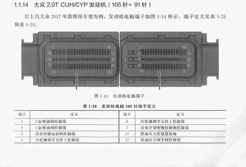 大众 2.0T CUH/CYP 发动机(105针+91针)端子