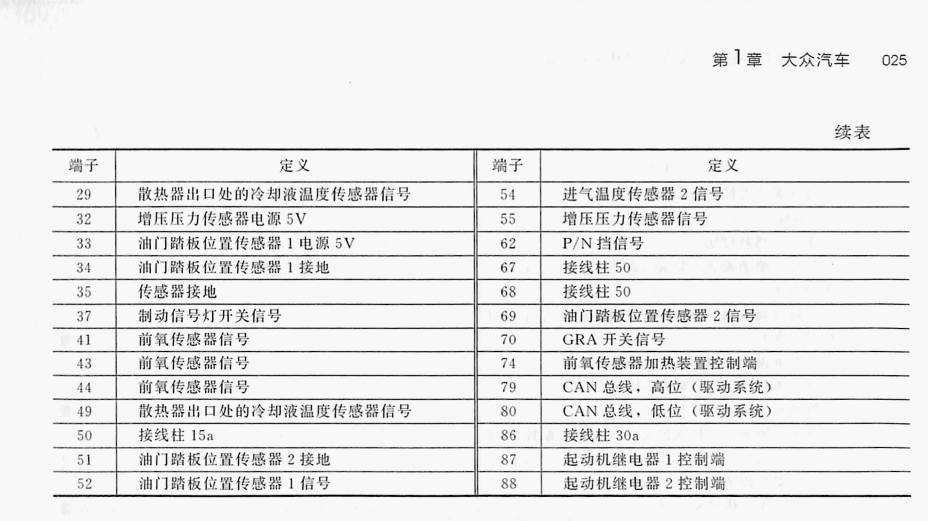 大众 2.0T CUH/CYP 发动机(105针+91针)端子