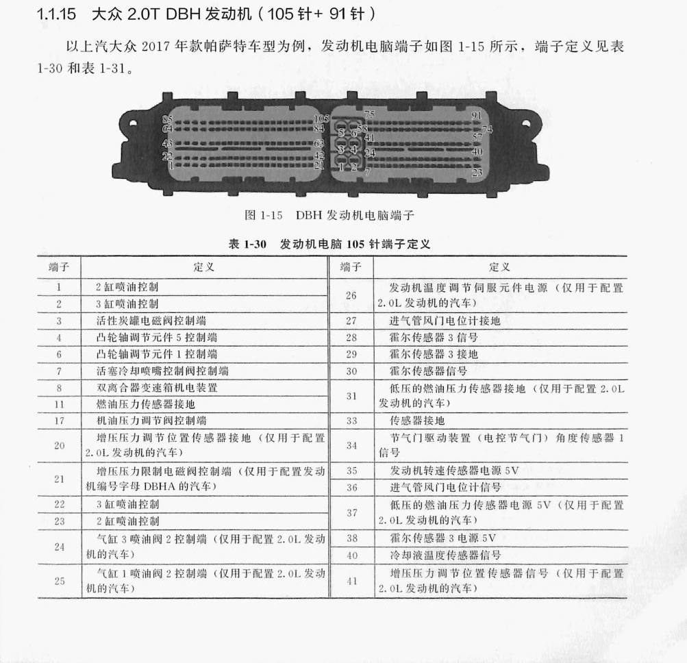 大众 2.0T DBH 发动机(105针+91针)端子