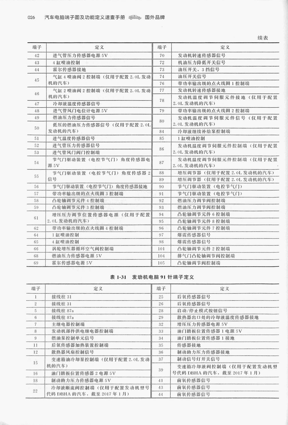 大众 2.0T DBH 发动机(105针+91针)端子