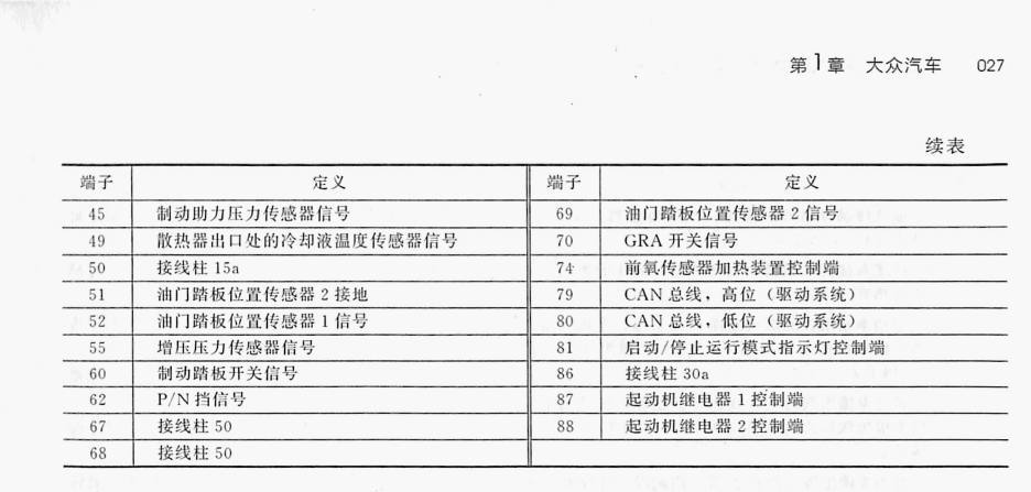 大众 2.0T DBH 发动机(105针+91针)端子