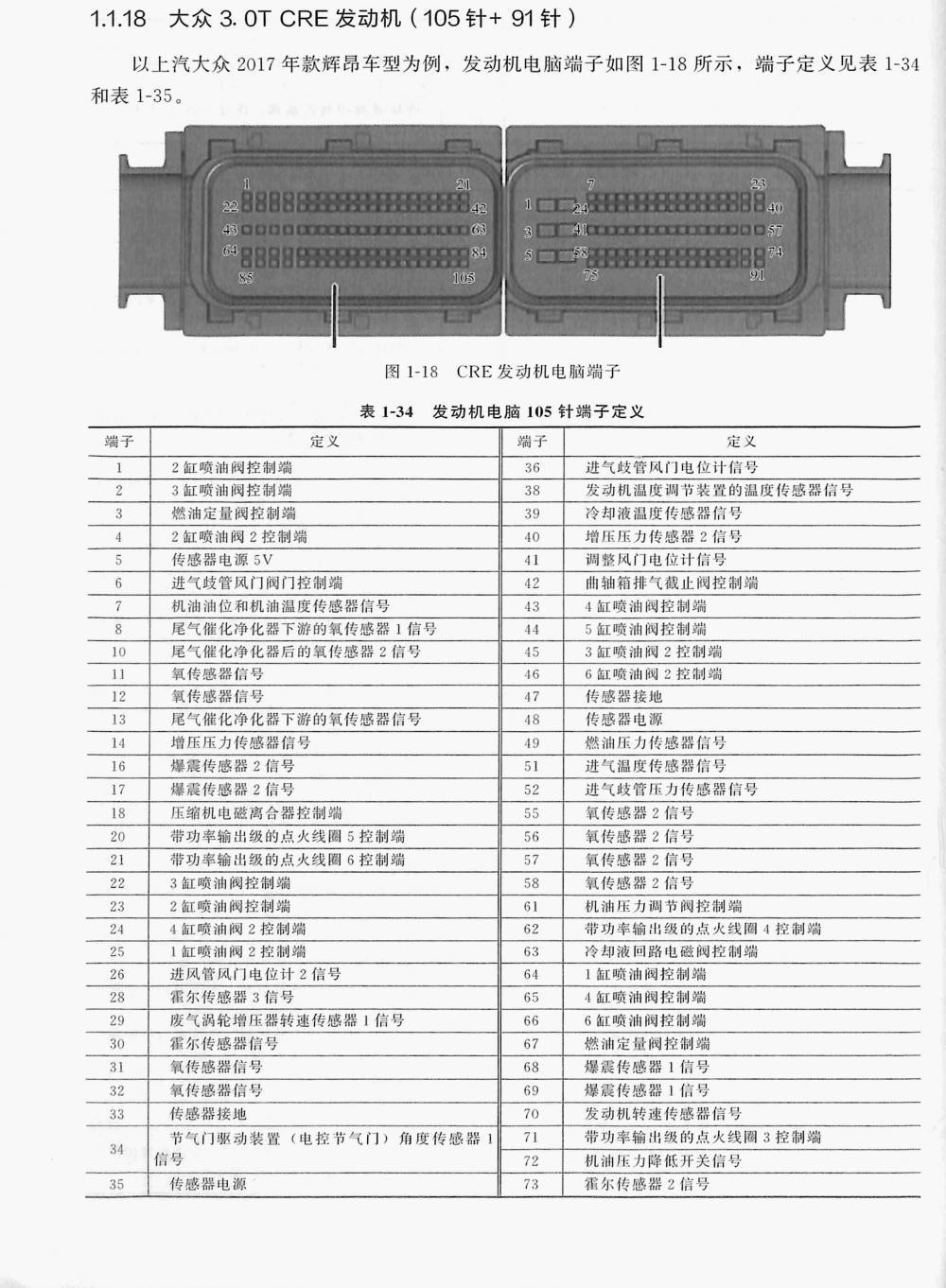 大众 3.0T CRE 发动机(105针+91针)端子
