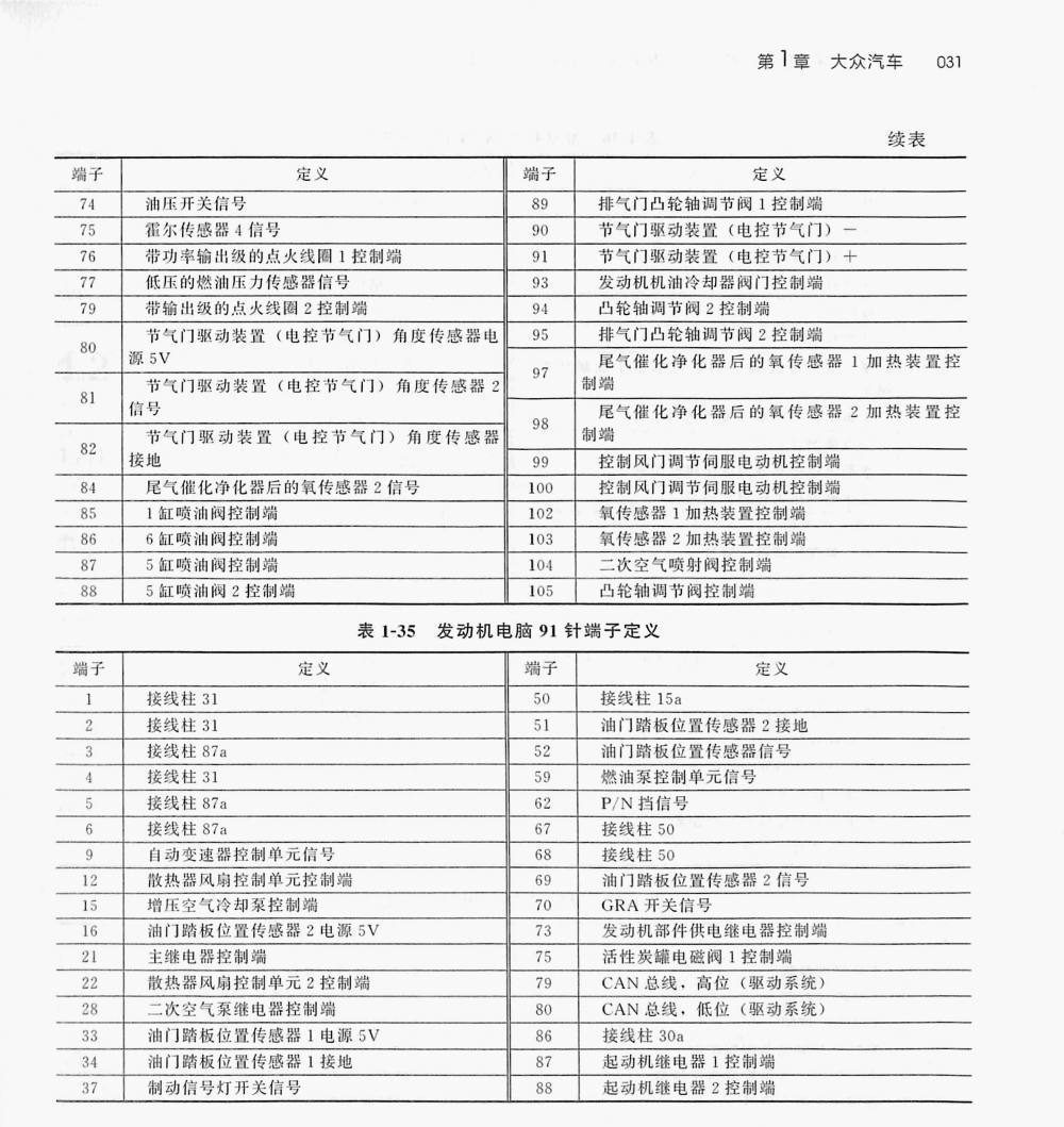 大众 3.0T CRE 发动机(105针+91针)端子