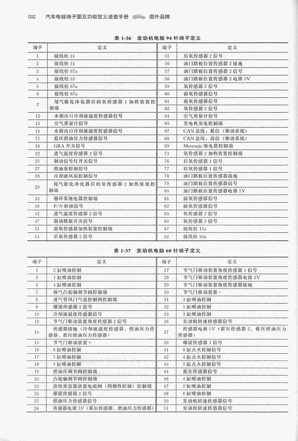 大众 3.0L CNG发动机(94针+60针)端子