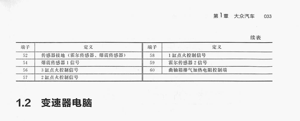大众 3.0L CNG发动机(94针+60针)端子