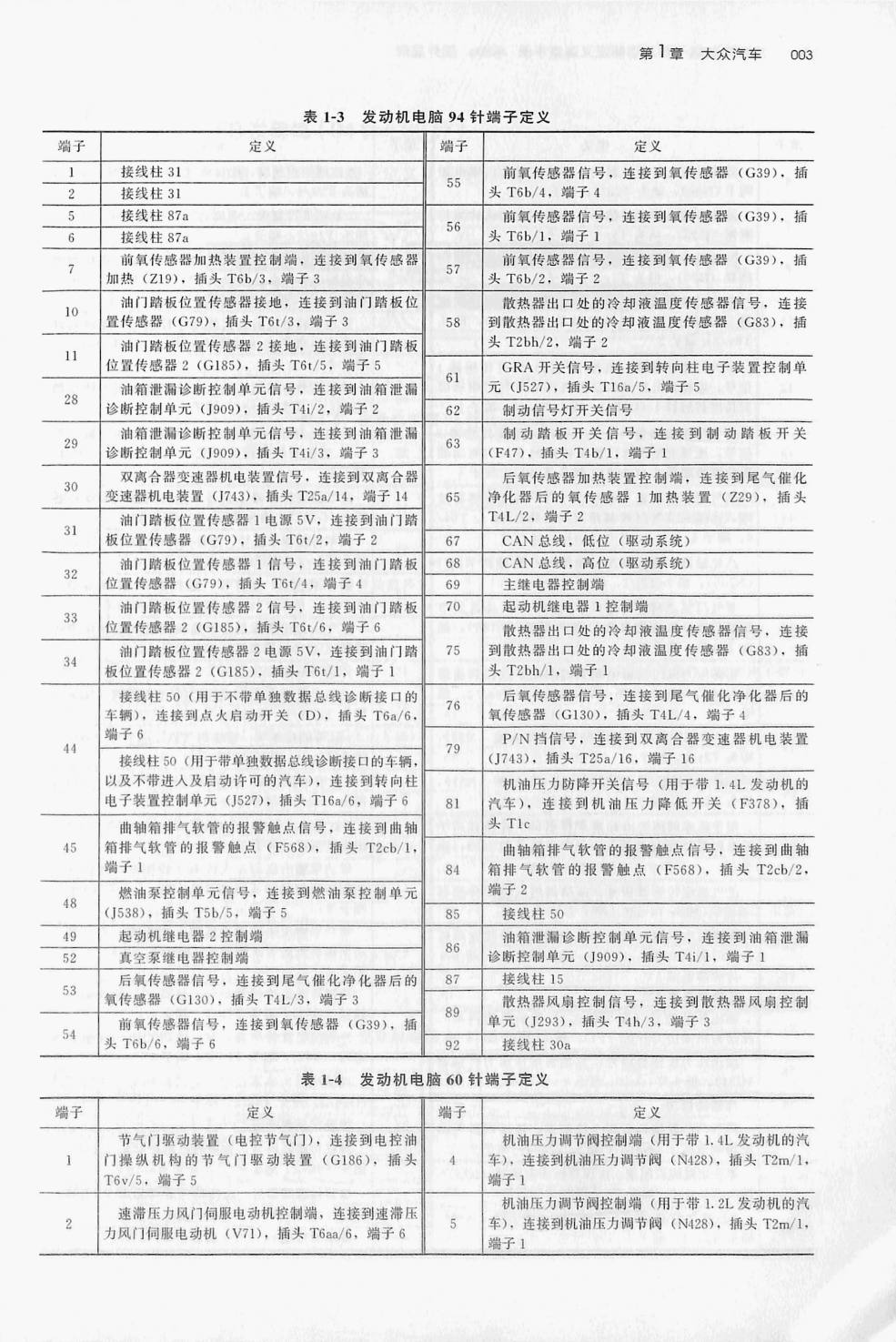 大众1.2T DJN发动机(94针+60针)端子