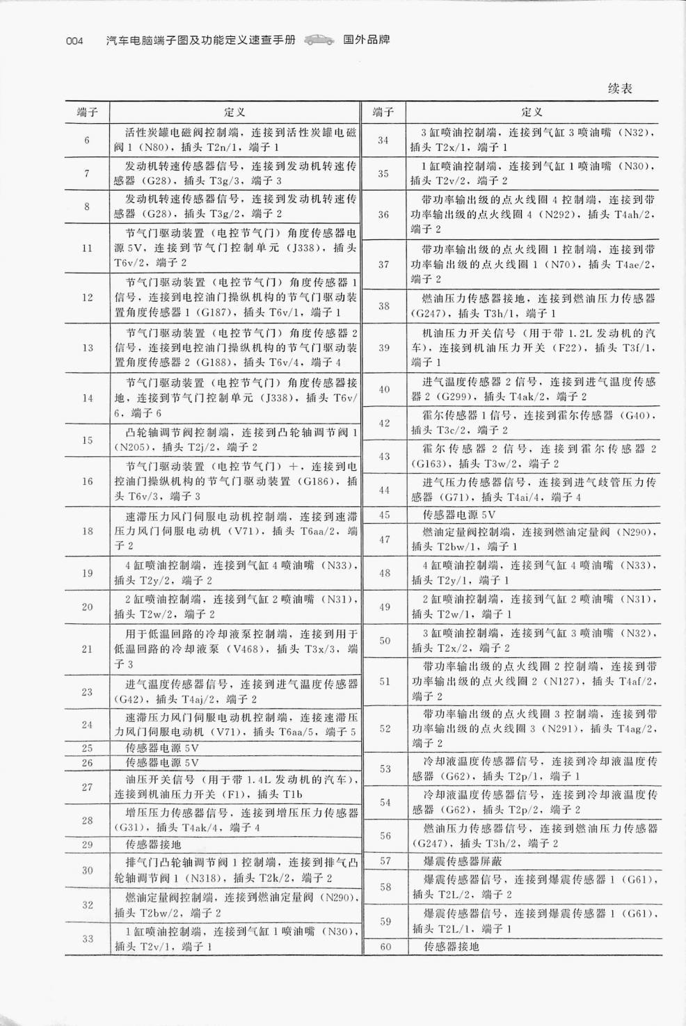 大众1.2T DJN发动机(94针+60针)端子