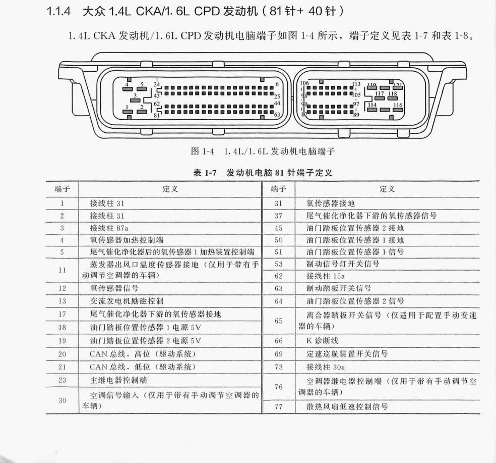 大众1.4L CKA/1.6L CPD发动机(81针+40针)端子