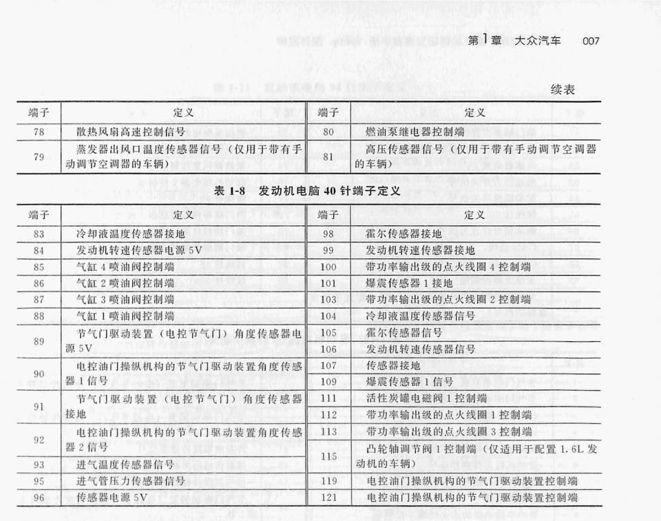 大众1.4L CKA/1.6L CPD发动机(81针+40针)端子