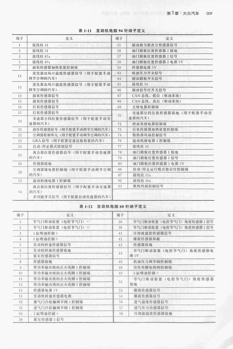 大众1.5L DLX发动机(94针+60针)端子