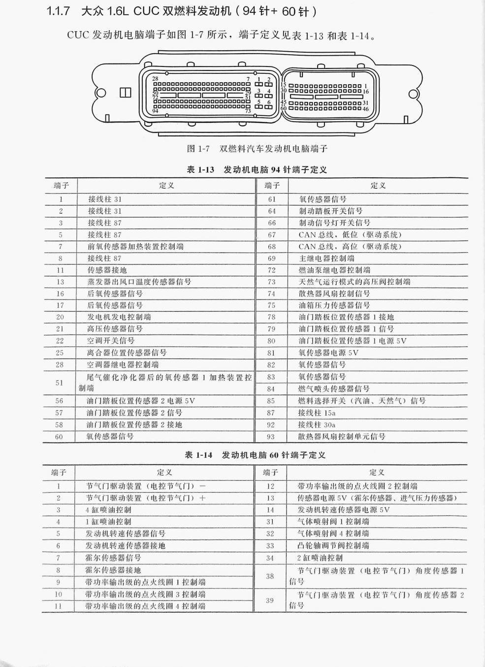 大众 1.6L CUC 双燃料发动机(94针+60针)端子