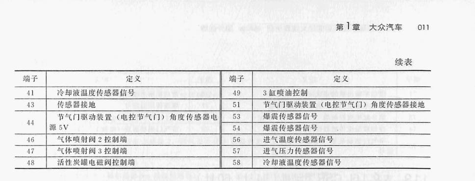 大众 1.6L CUC 双燃料发动机(94针+60针)端子