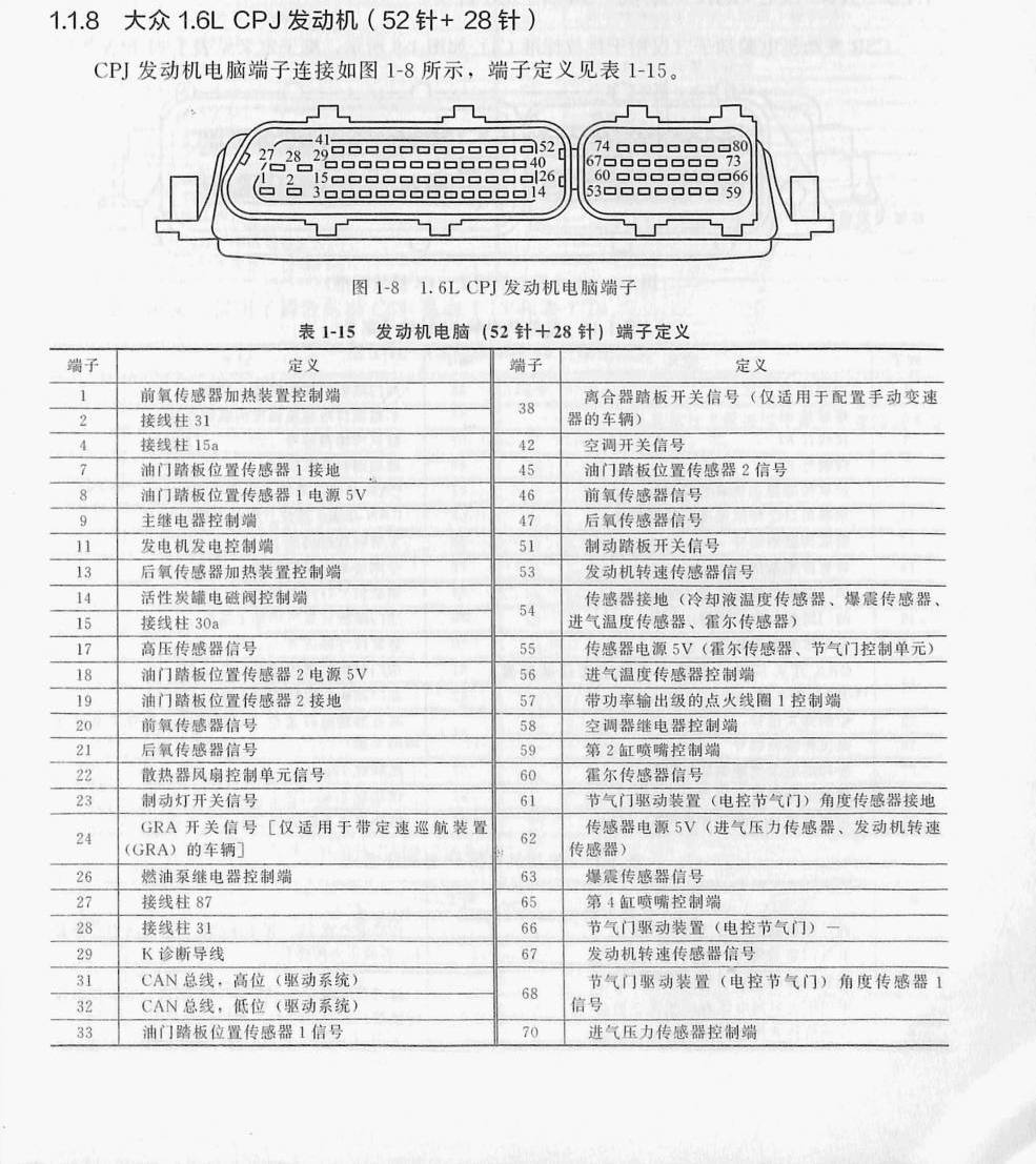 大众1.6L CPJ发动机(52针+28针)端子