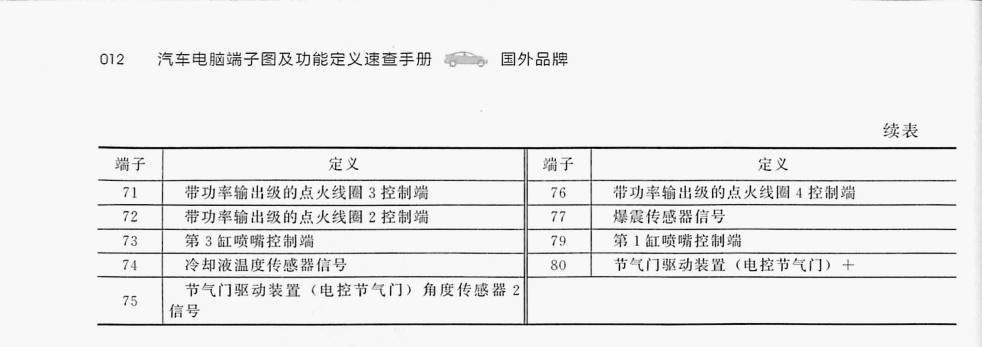 大众1.6L CPJ发动机(52针+28针)端子