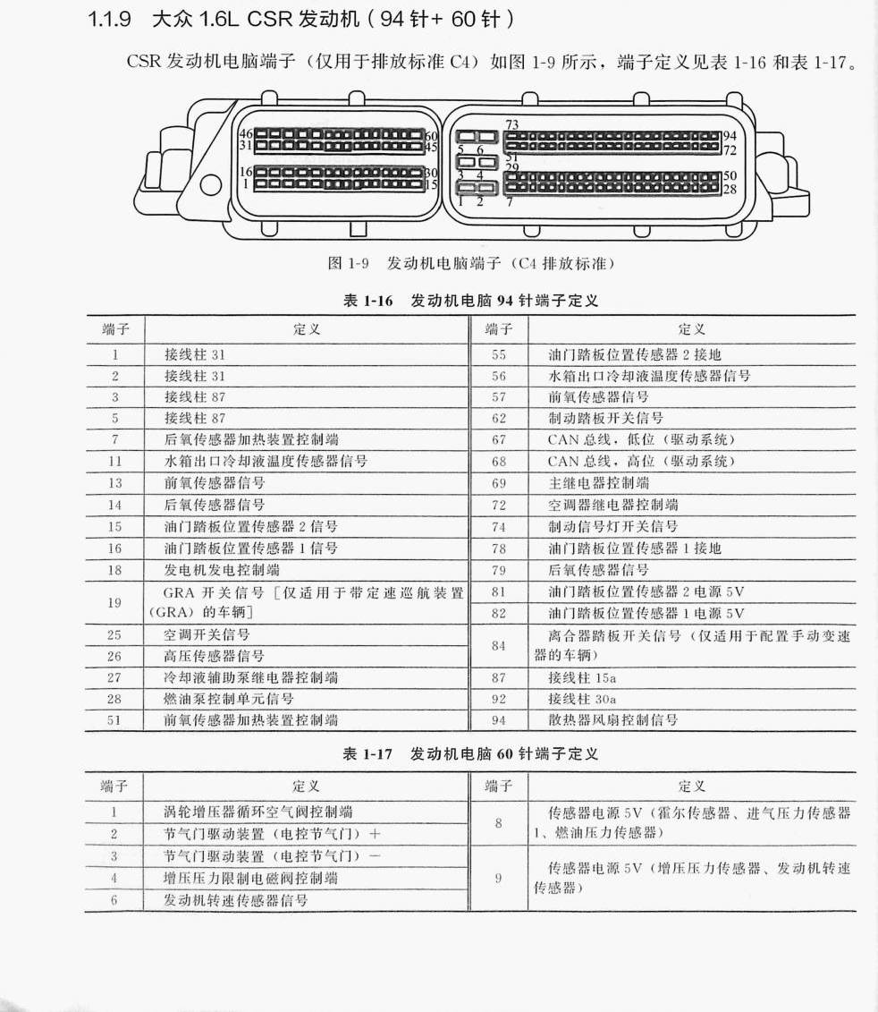 大众1.6L CSR发动机(94针+60针)端子