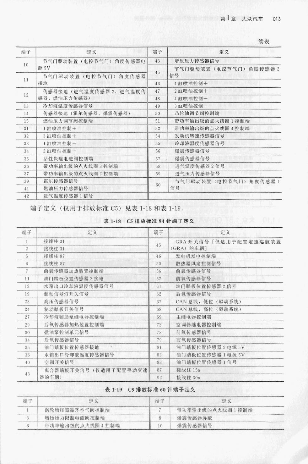 大众1.6L CSR发动机(94针+60针)端子