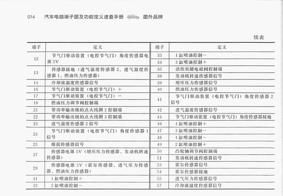 大众1.6L CSR发动机(94针+60针)端子