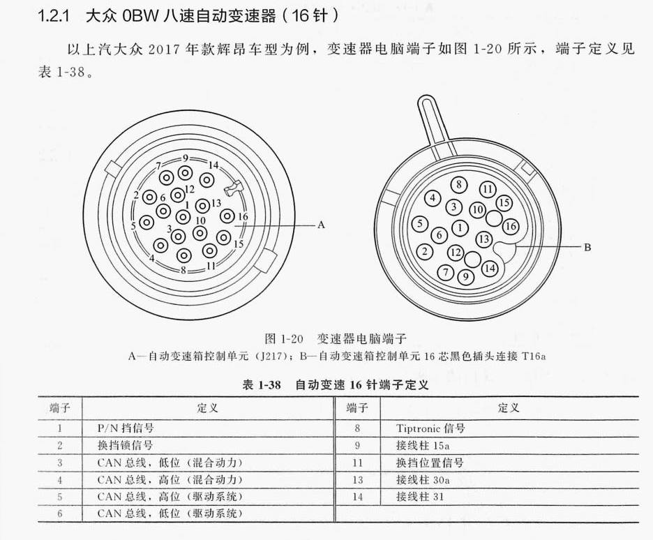 大众0BW八速自动变速器(16针)端子