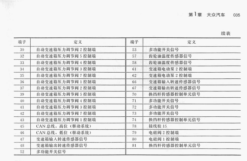 大众 SNL六速自动变速器(81针)端子