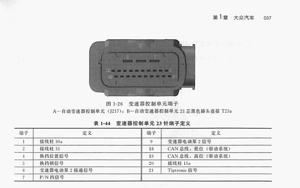 大众OCK 七速双离合变速器(23针)端子