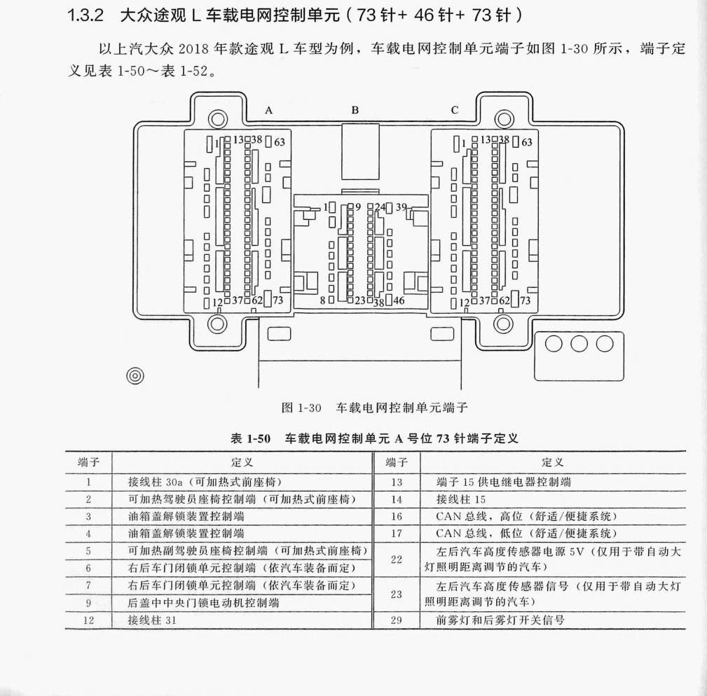 大众途观L 车载电网控制单元(73针+46针+73针)端子