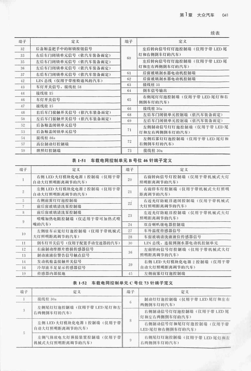 大众途观L 车载电网控制单元(73针+46针+73针)端子