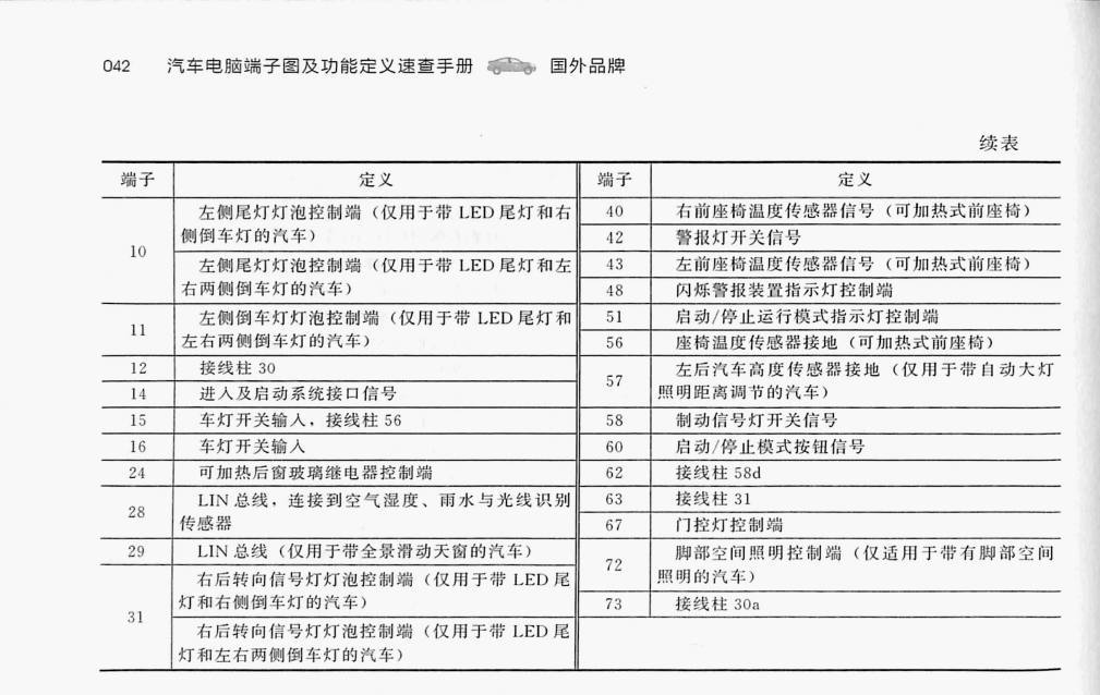 大众途观L 车载电网控制单元(73针+46针+73针)端子