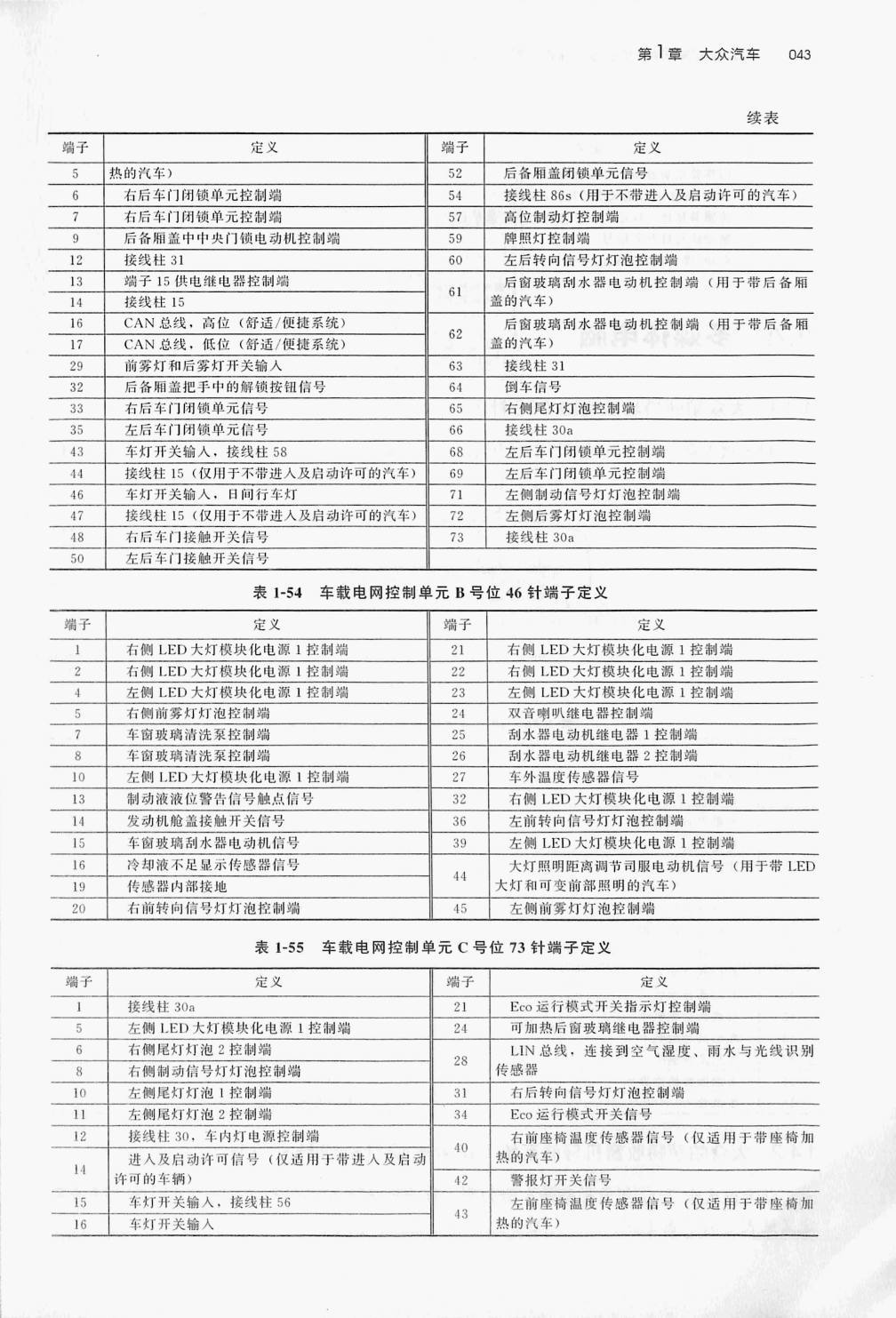 大众全新朗逸车载电网控制单元(73针+46针+73针)端子