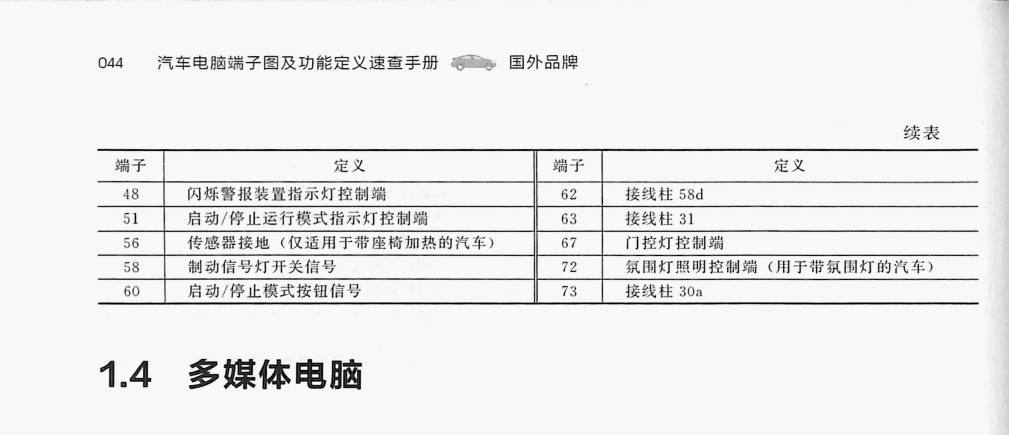 大众全新朗逸车载电网控制单元(73针+46针+73针)端子
