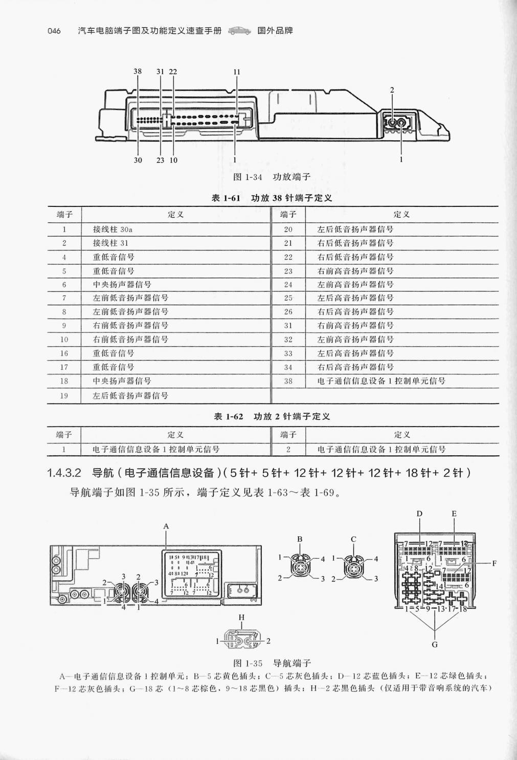 大众途观L 多媒体电脑端子