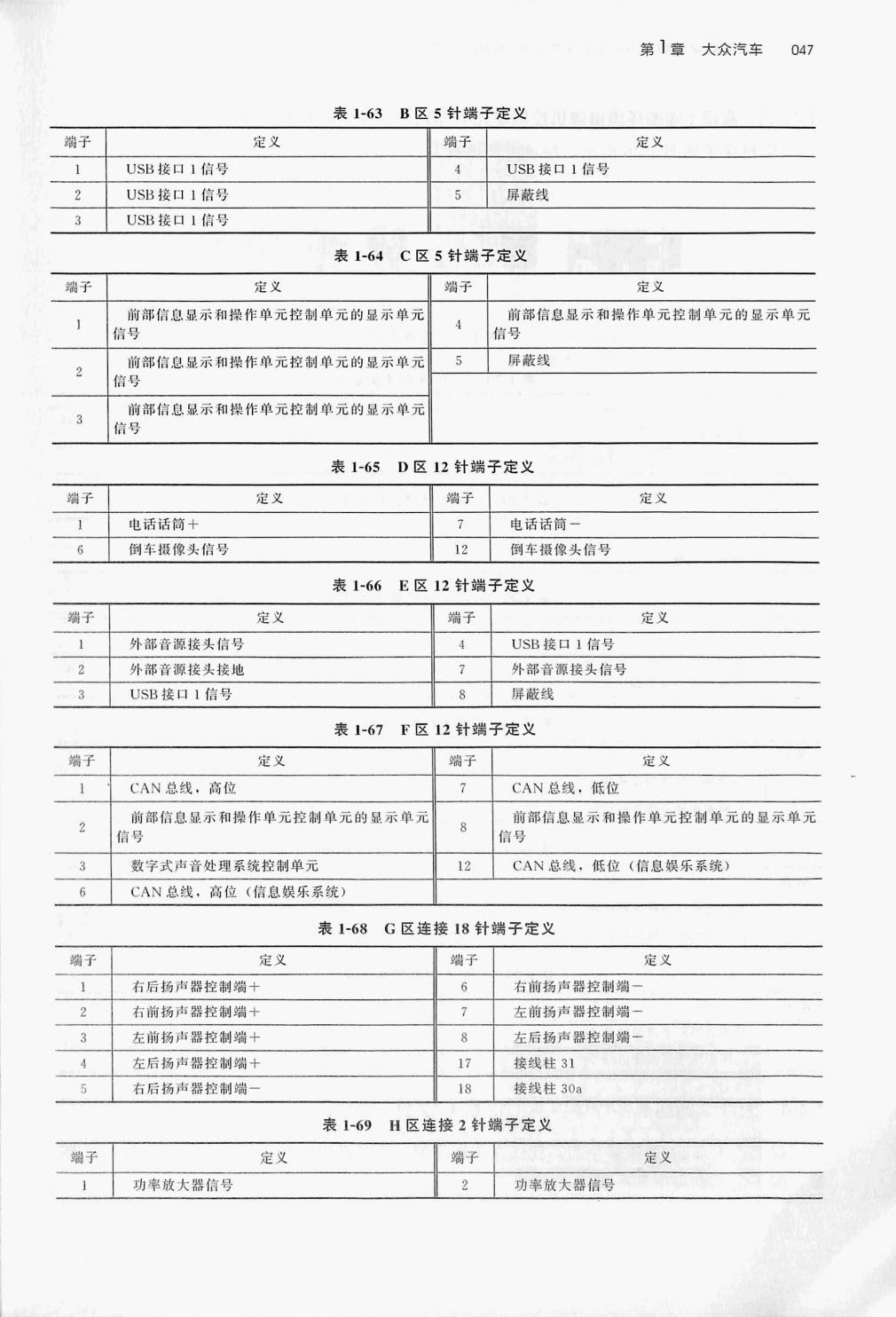 大众途观L 多媒体电脑端子