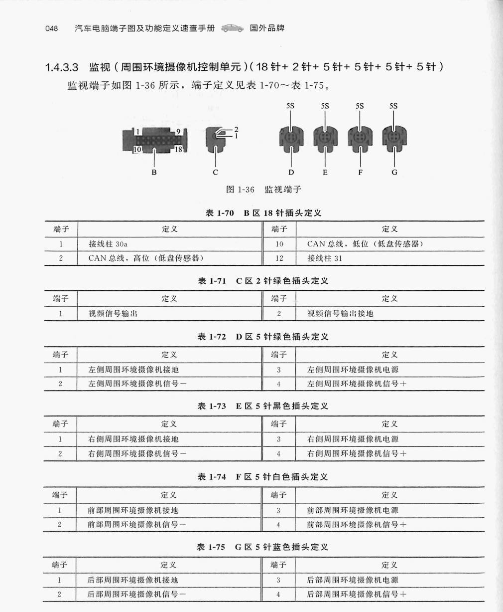 大众途观L 多媒体电脑端子