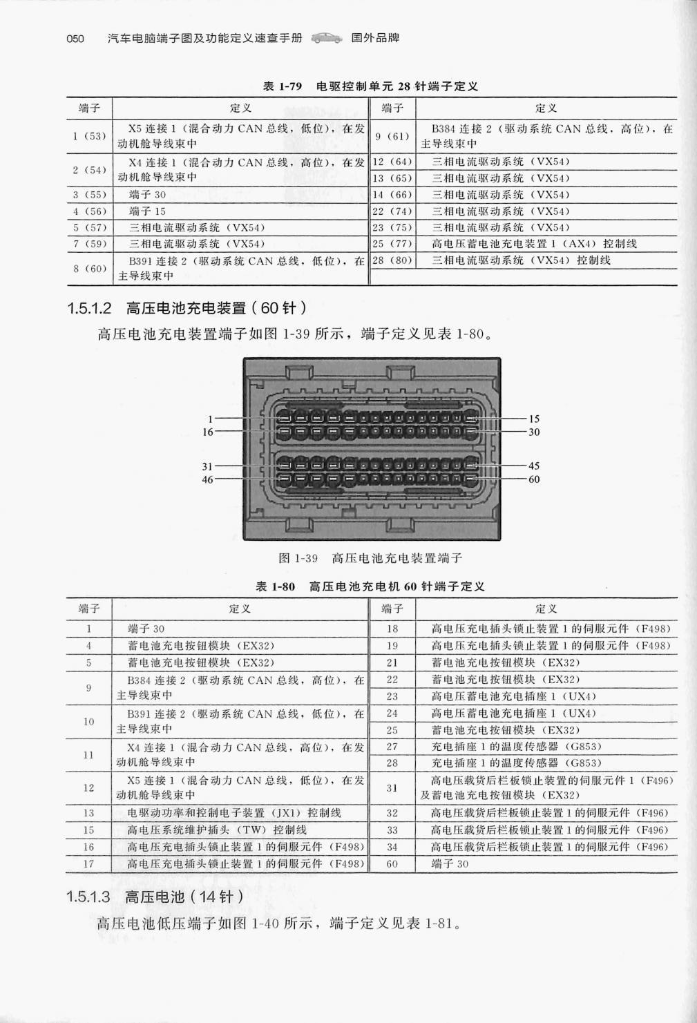 高尔夫 GTE PHEV端子