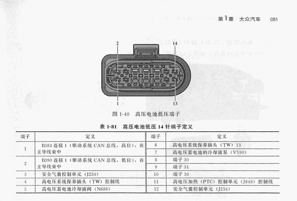 高尔夫 GTE PHEV端子