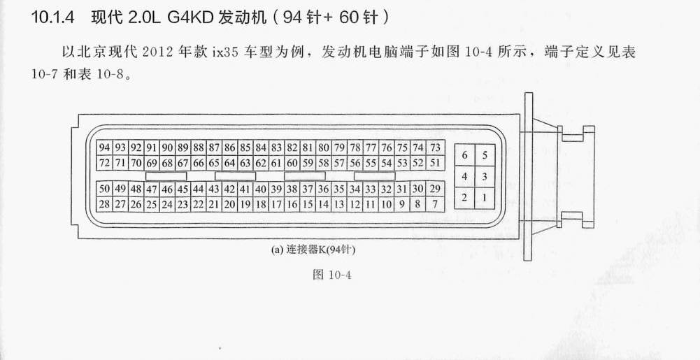 现代 2.0LG4KD 发动机(94针+60针)端子