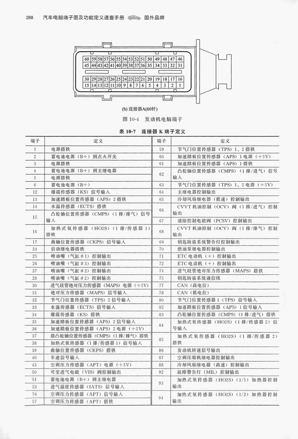 现代 2.0LG4KD 发动机(94针+60针)端子