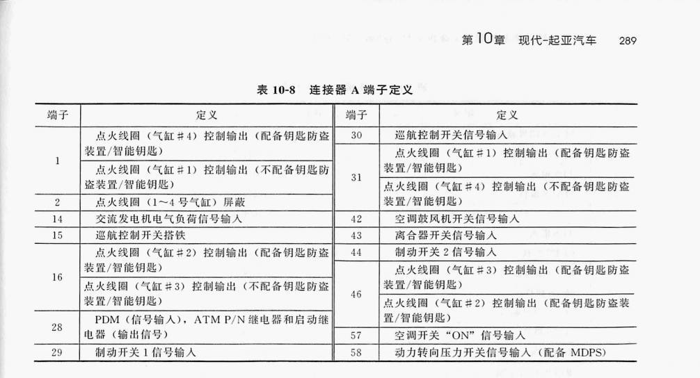 现代 2.0LG4KD 发动机(94针+60针)端子