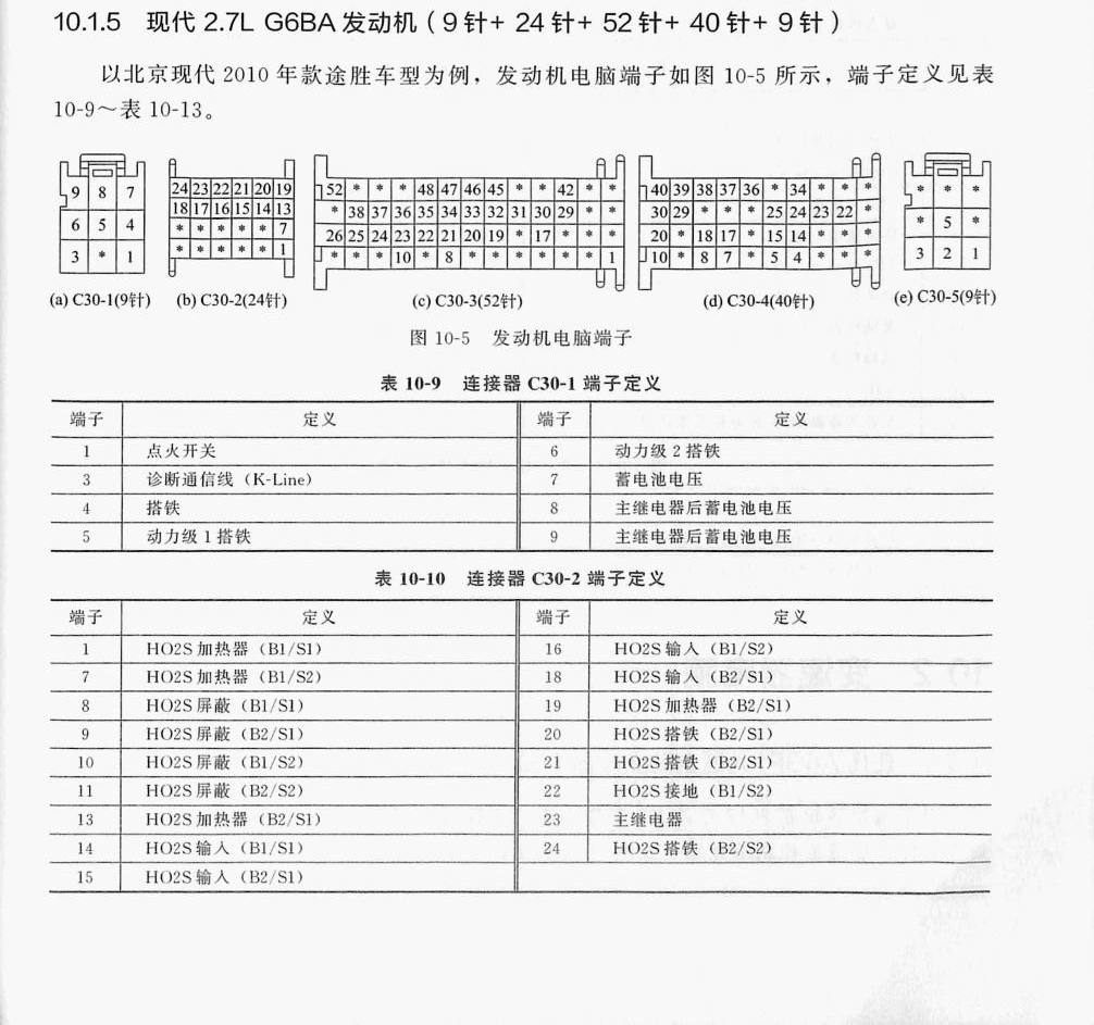 现代2.7L G6BA 发动机(9针+24针+52针+40针+9针)端子