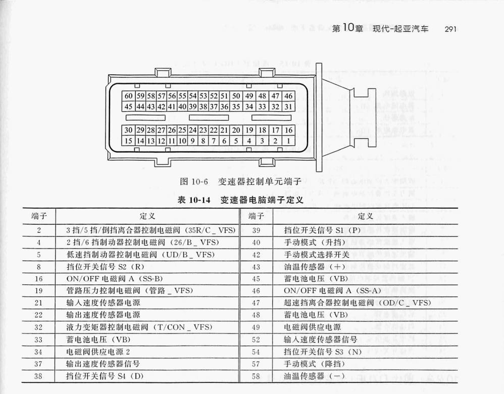 现代 A6GF1六速自动变速器(60针)端子