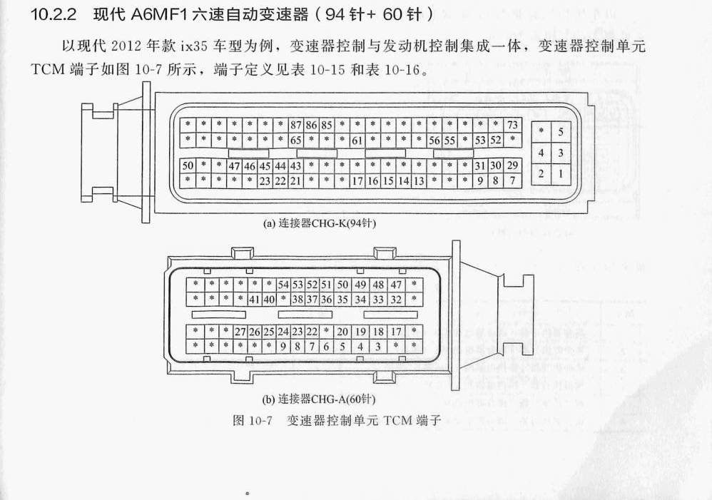 现代 A6MF1六速自动变速器(94针+60针)端子