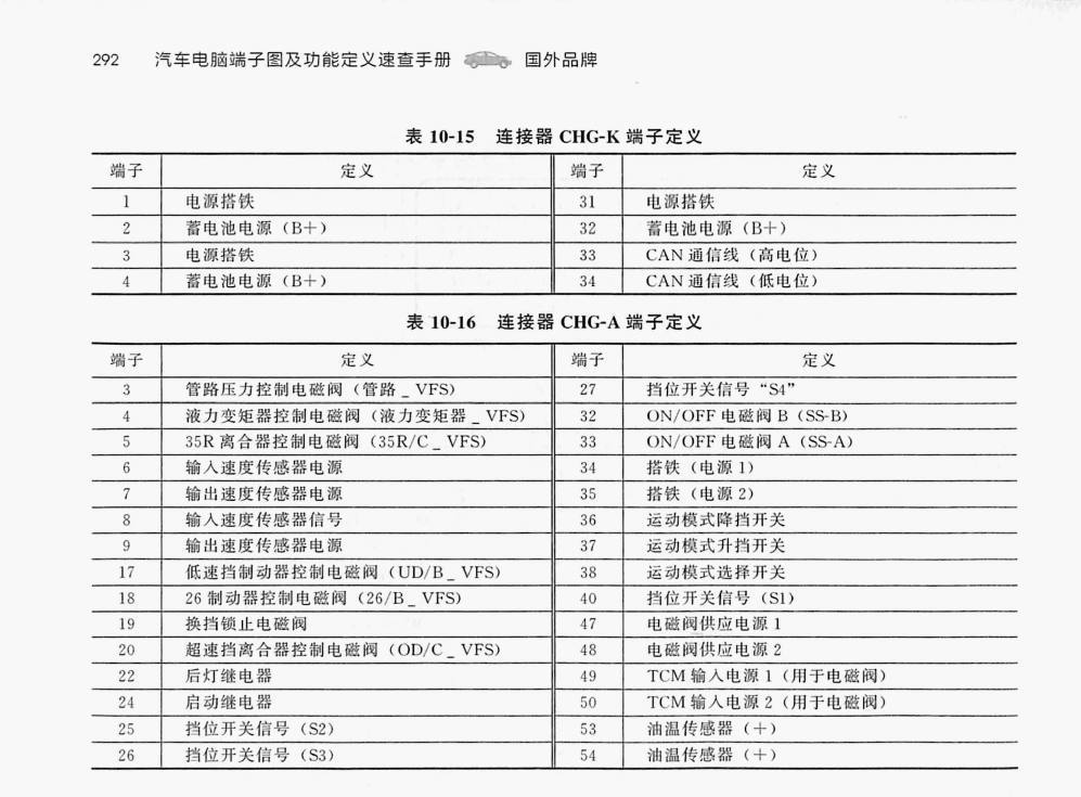 现代 A6MF1六速自动变速器(94针+60针)端子
