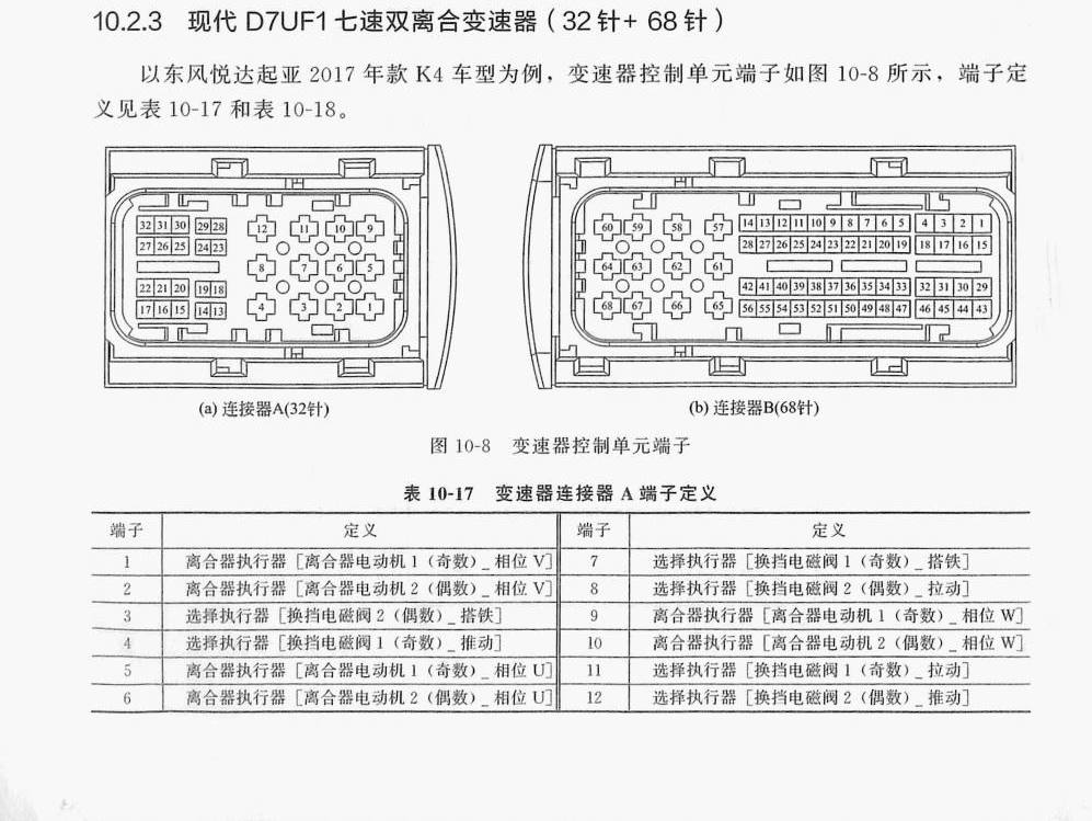 现代 D7UF1七速双离合变速器(32针+68针)端子