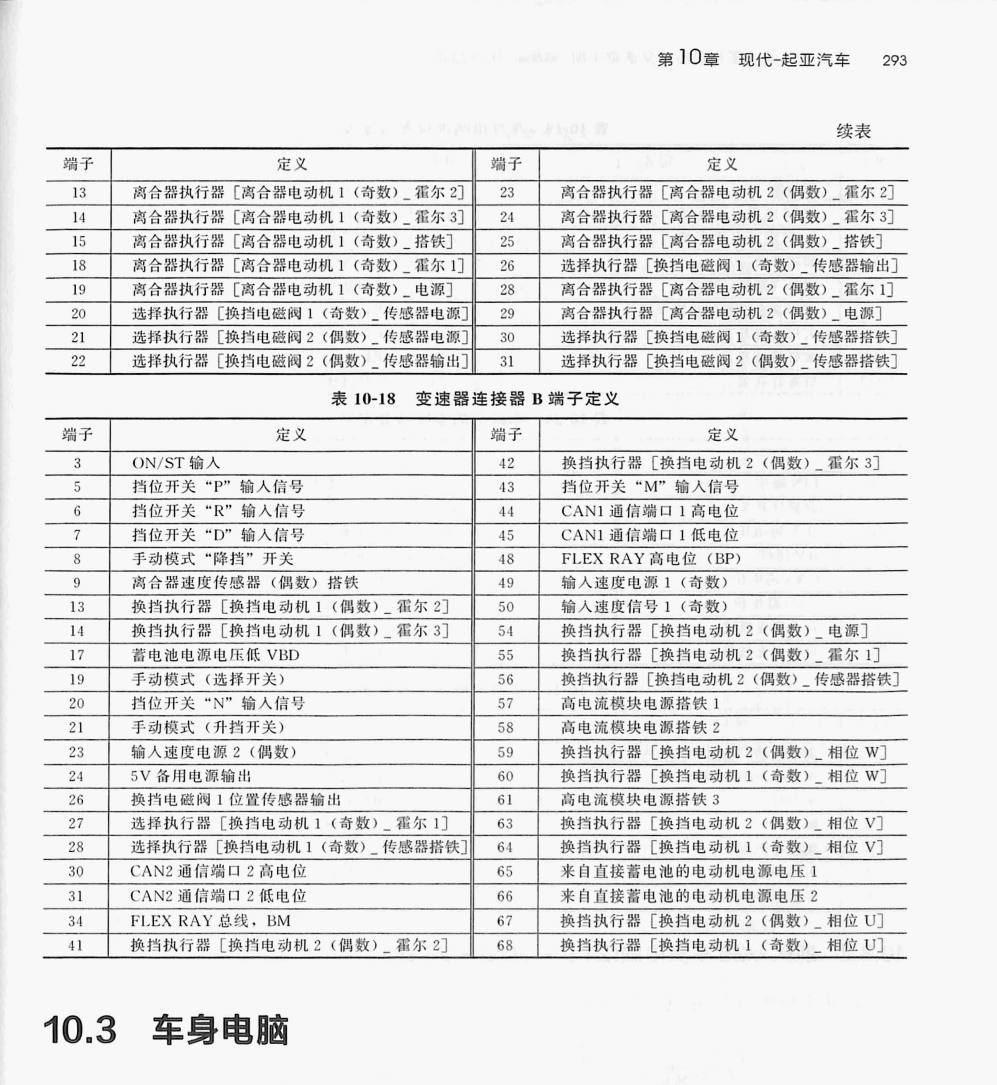 现代 D7UF1七速双离合变速器(32针+68针)端子