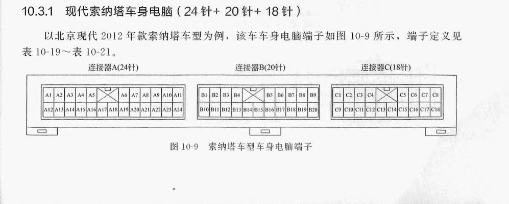现代索纳塔车身电脑(24针+20针+18针)端子